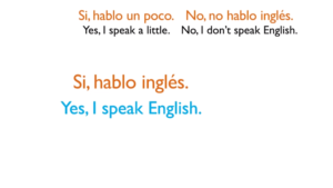 How To Learn Spanish