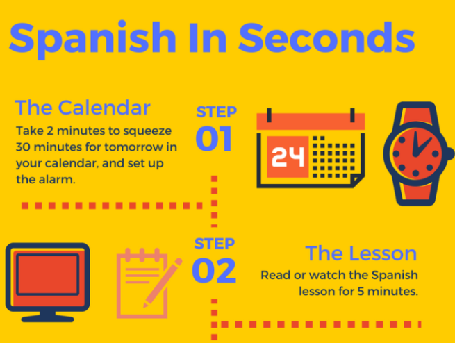 Tricks and Hacks to earn Spanish